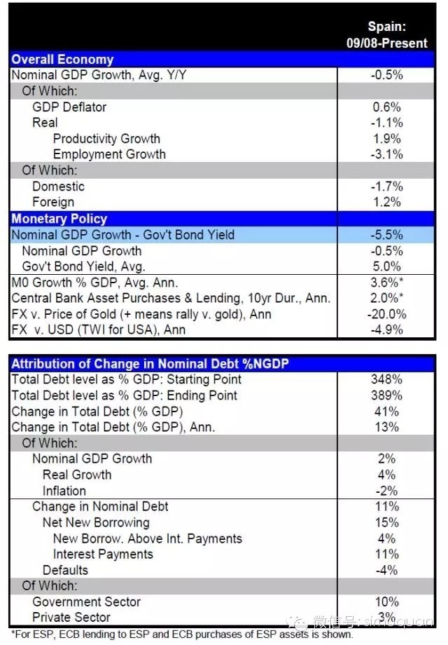 对冲基金大佬Ray Dalio雄文:关于去杠杆化的深