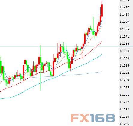如何判断个人与gdp水平_如何判断股民炒股水平(3)