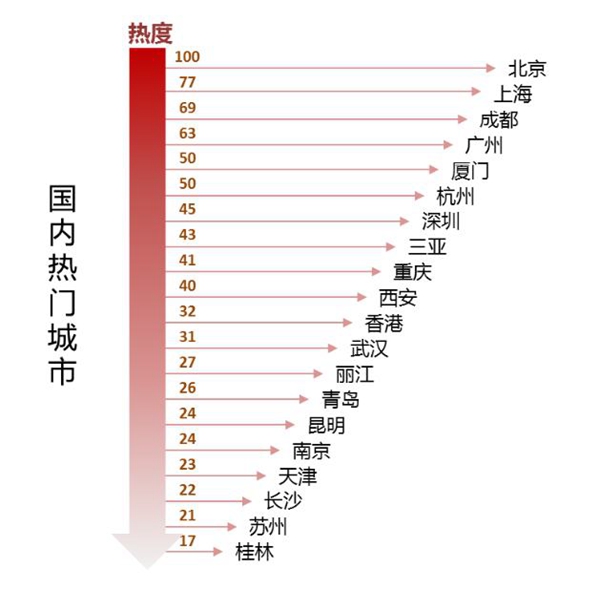 城市人口包和_日本城市和人口分布图(3)