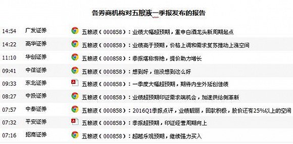 三家QFII抢买五粮液 机构说股价还能上涨40%|