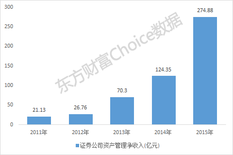 最能赚钱八大券商出炉:家家净利超百亿,赚走行