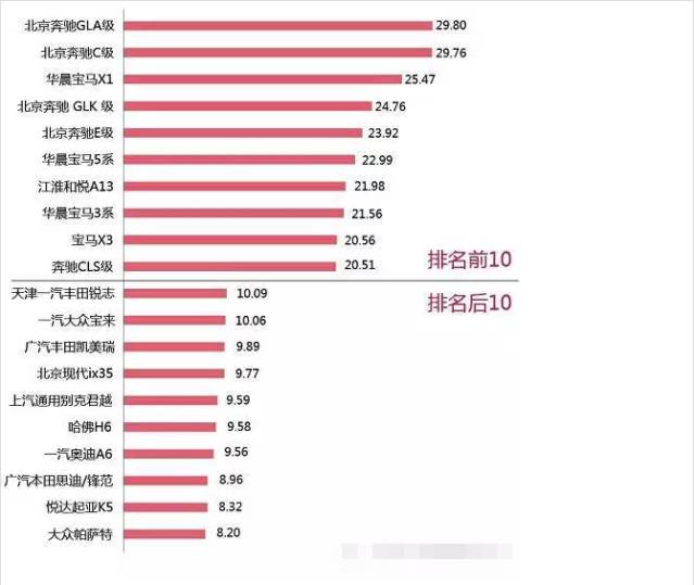 什么车买得起,却修不起!(附排行榜)