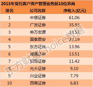 最能赚钱八大券商出炉:家家净利超百亿,赚走行