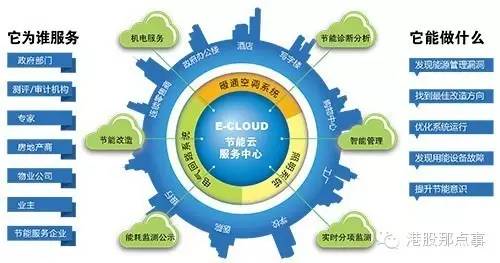 庄闲和游戏-关于深入推进民航绿色发展的实施意见