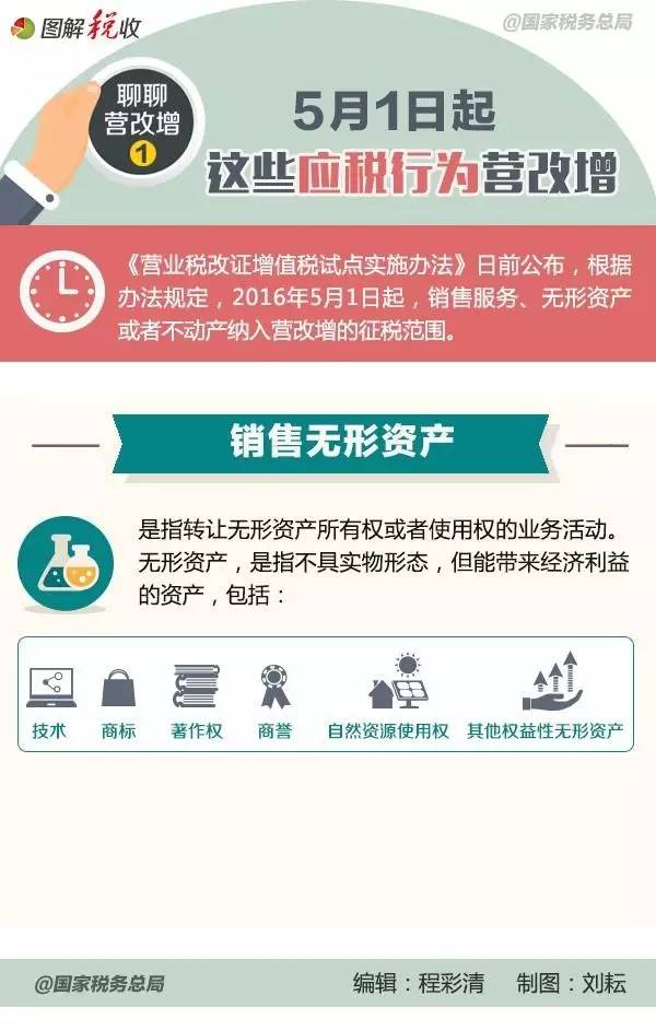 聊聊营改增 1 | 这些应税行为营改增