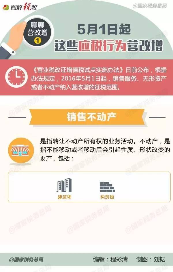 聊聊营改增 1 | 这些应税行为营改增