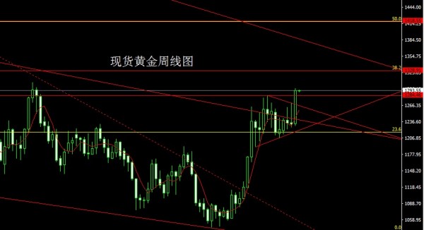 董镇元:月线反转大阳,金银油分段多