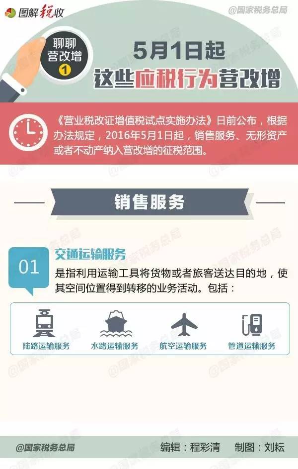 聊聊营改增 1 | 这些应税行为营改增