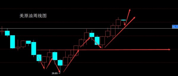 董镇元:月线反转大阳,金银油分段多