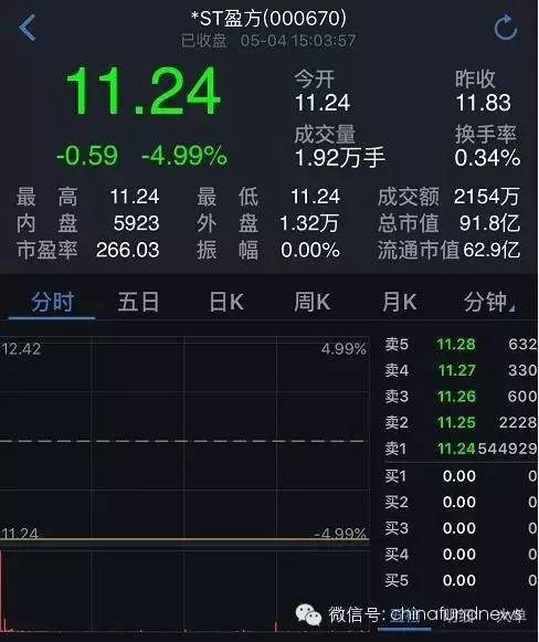 盈方微盈利也被*ST 审计方认为公司财报造假|