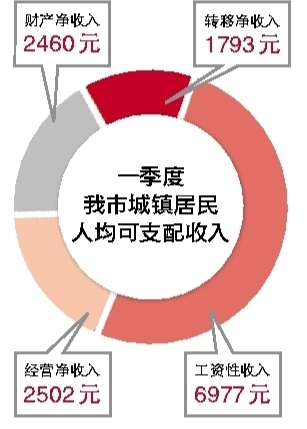 浙江省温州市_温州市人均收入调查
