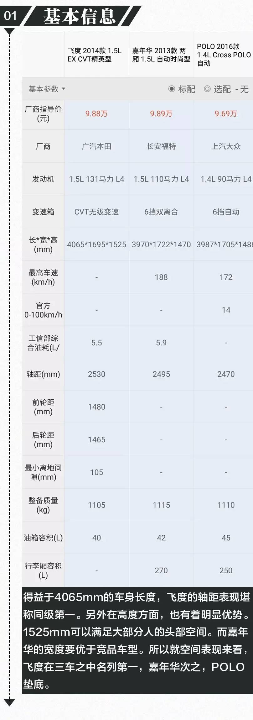 10万落地不想买国产.来看看这几款精品车