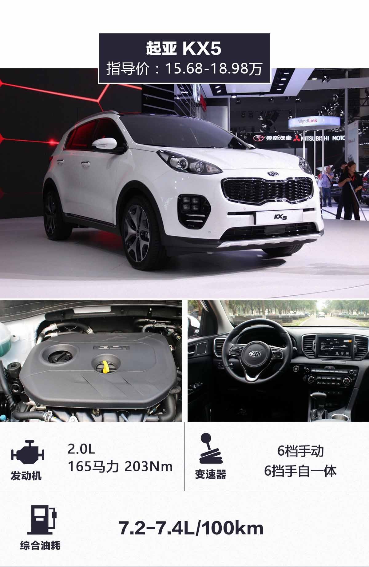 动力够、保养省心！15万买最实惠SUV