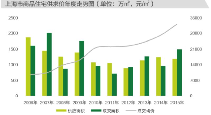 在上海欢乐颂中档小区买套房月还款2.5万 总
