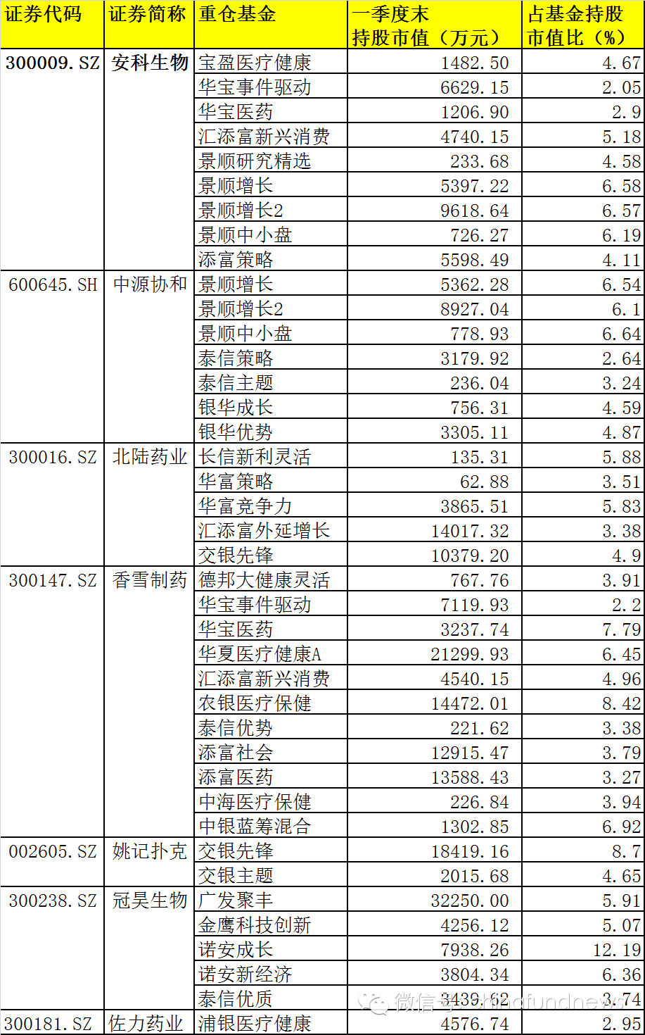 卫计委叫停细胞免疫治疗临床应用 这些上市公