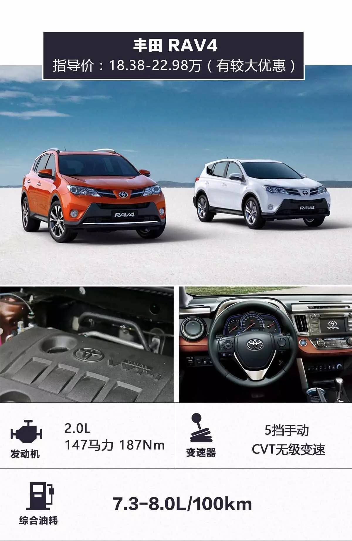 动力够、保养省心！15万买最实惠SUV