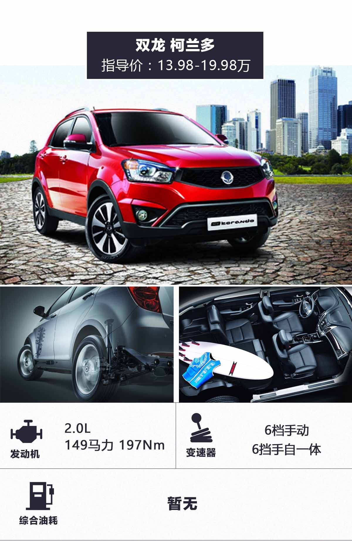 动力够、保养省心！15万买最实惠SUV