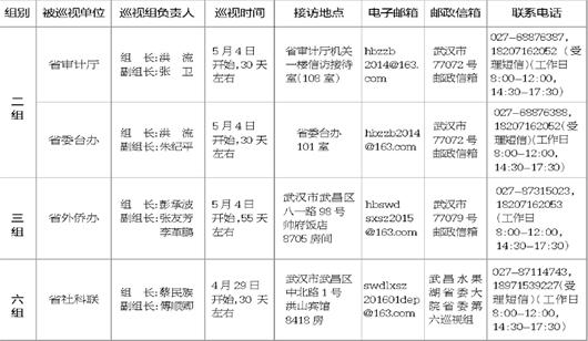 湖北省委巡视组新进驻4家省直单位