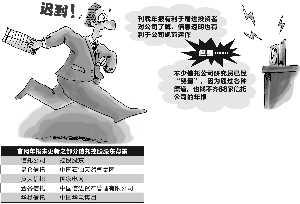 至少7家信托公司未在官网更新年报
