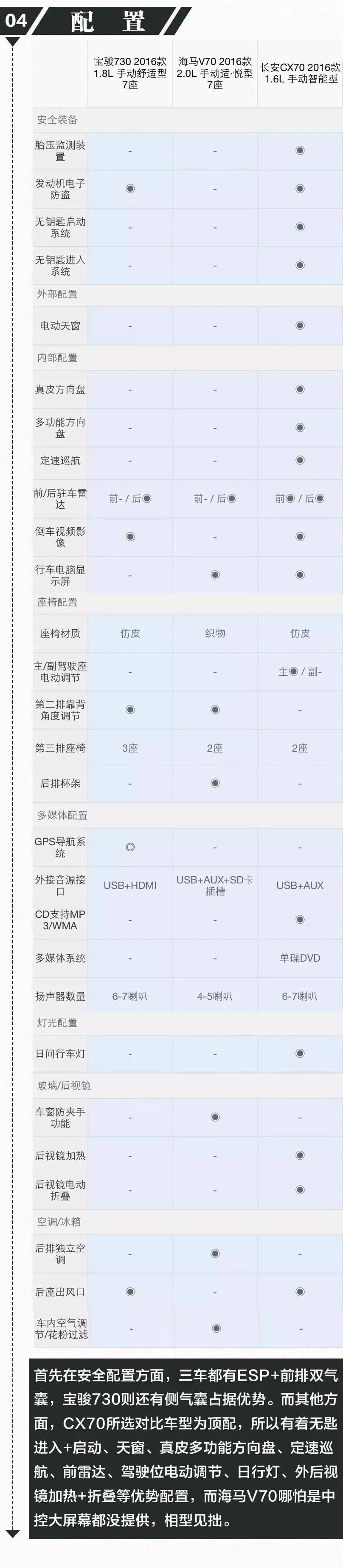 10万元买7座车 究竟选哪款不会被人说SB?