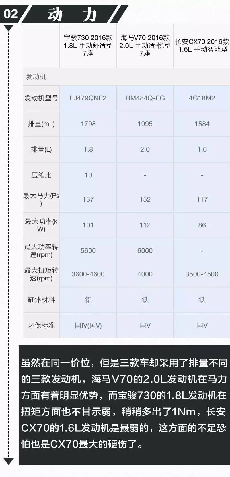 10万元买7座车 究竟选哪款不会被人说SB?
