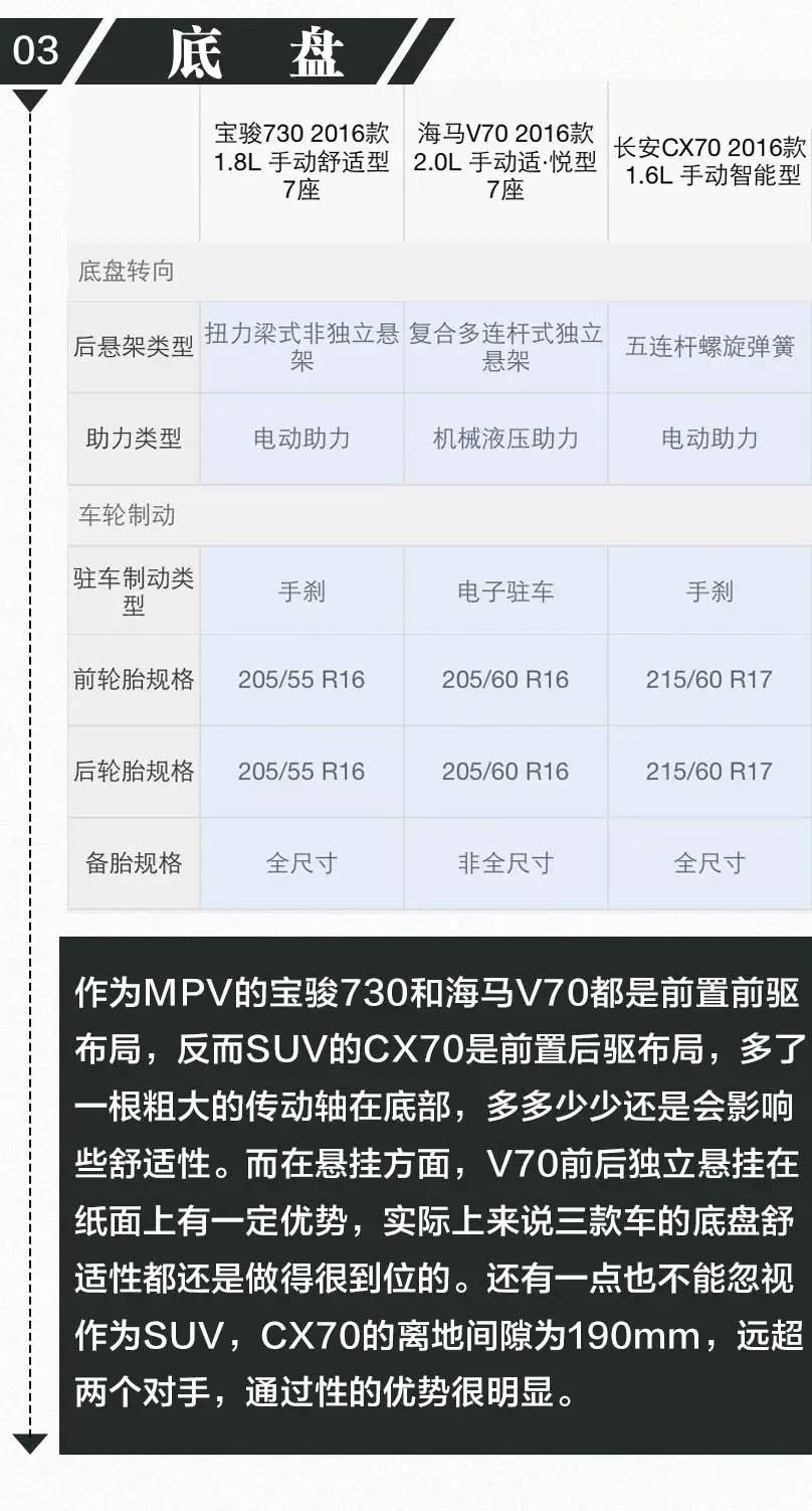 10万元买7座车 究竟选哪款不会被人说SB?