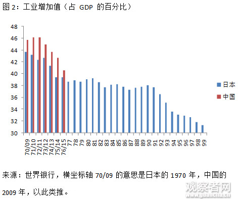 数字中国gdp增长70年_图表 2011年中国GDP最终核实数增加222亿元