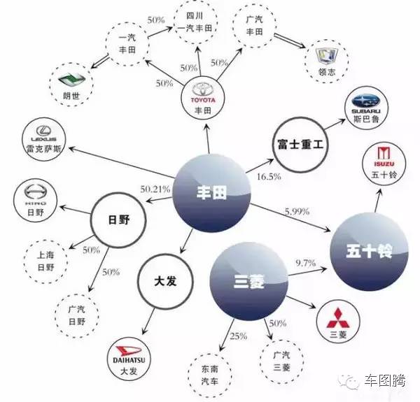 2016国际汽车集团/品牌布局图！别忘收藏