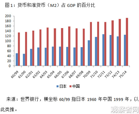 中国70年代gdp增速_中国gdp增速曲线图(2)