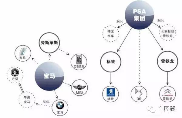 2016国际汽车集团/品牌布局图！别忘收藏