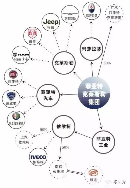 2016国际汽车集团/品牌布局图！别忘收藏