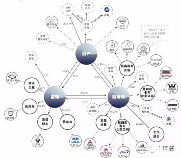 2016国际汽车集团/品牌布局图！别忘收藏