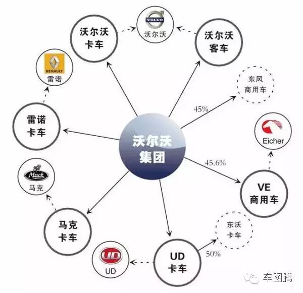 2016国际汽车集团/品牌布局图！别忘收藏