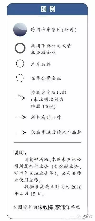 2016国际汽车集团/品牌布局图！别忘收藏