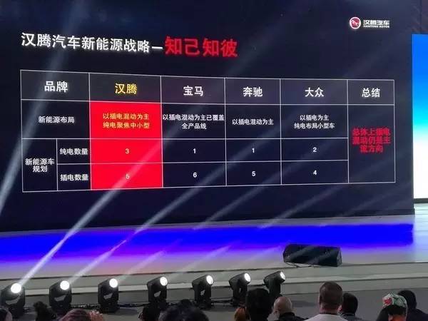 几天不出门,听说法拉利又出新车了?