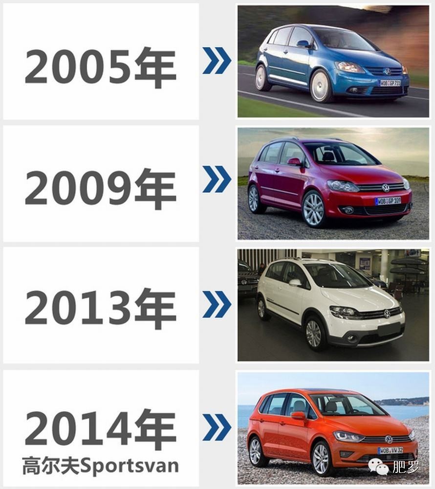 除了贵,高尔夫·嘉旅和途安L有何不同?