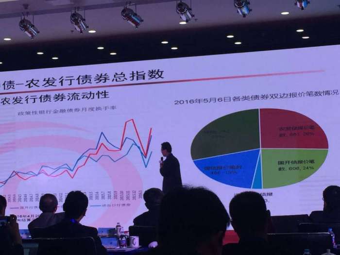 存量超3万亿 农发行推中债-农发行债券总指数