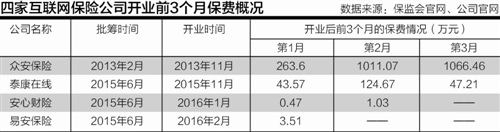 互联网保险哪个最好安心保险好