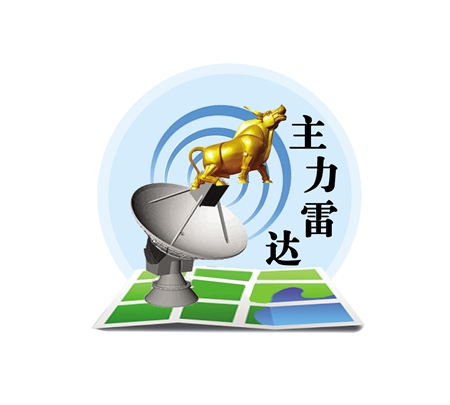 超级主力净流出41.8545亿元