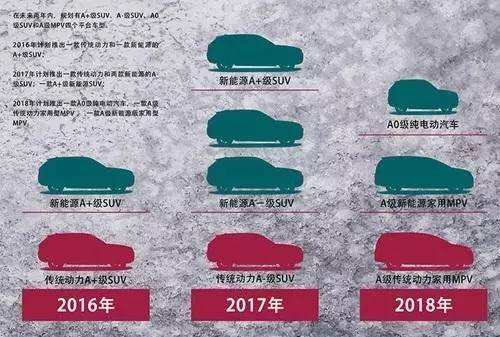 几天不出门,听说法拉利又出新车了?