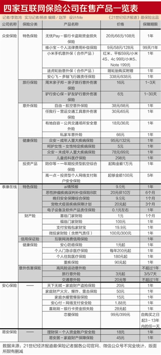 互联网保险哪个最好安心保险好