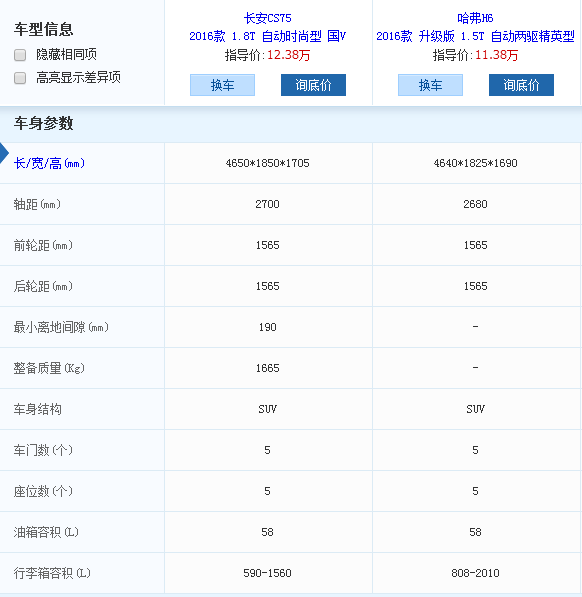 自主SUV的对决 看CS75与H6的高下长短
