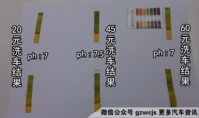 廉价洗车真的等于毁车?