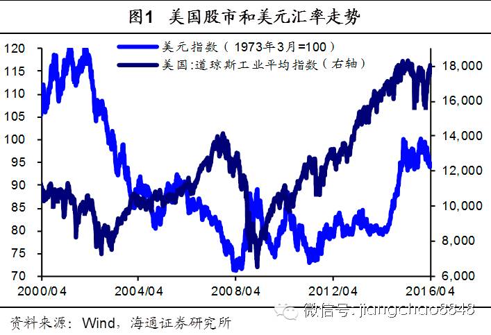 gdp 浮动汇率制_暗香浮动月黄昏图片