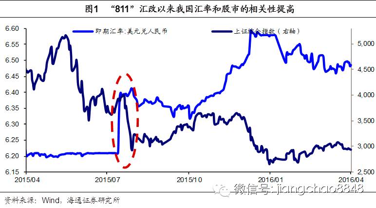 汇率变动对gdp有影响吗_汇率变动对经济发展有什么影响