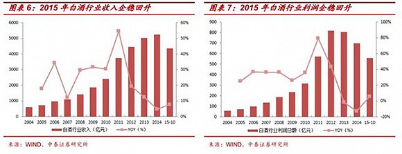 白酒究竟凭什么掀起新一轮提价潮|白酒|提价