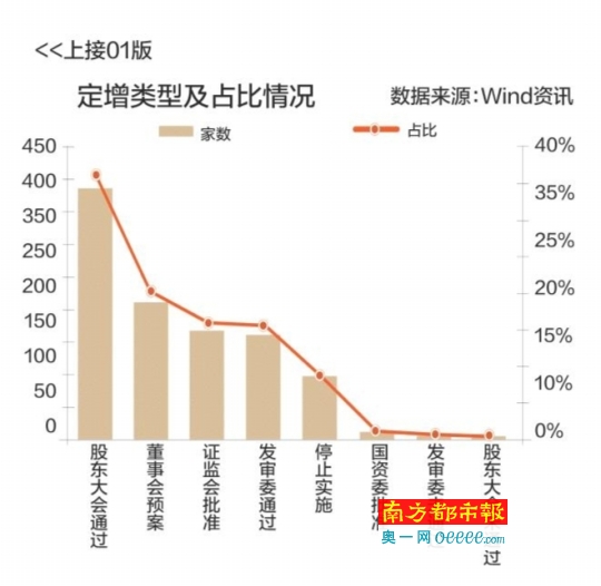 巨额银行委外资金投向私募 预期收益率4%-10