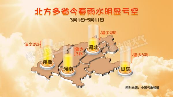 北方今起迎甘霖 山东河南等地气象干旱缓和