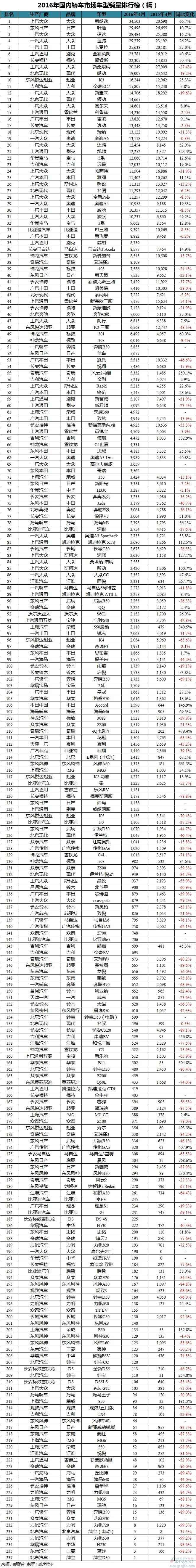 从4月销量排名看汽车市场最新趋势