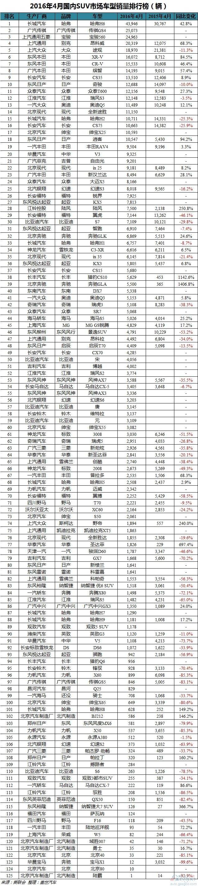 从4月销量排名看汽车市场最新趋势